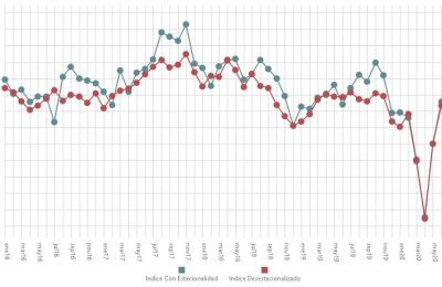 El gradual impulso de la construcción y de la refacción de viviendas provoca alzas de 5% a 10% en el costo de los materiales